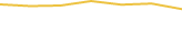 Price Graph