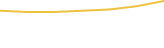 Price Graph