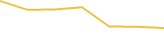 Price Graph