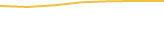 Price Graph