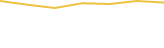 Price Graph