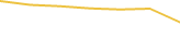Price Graph