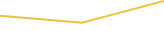 Price Graph