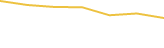 Price Graph