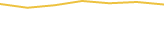 Price Graph