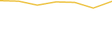 Price Graph