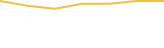 Price Graph