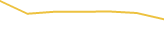 Price Graph