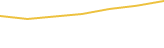 Price Graph