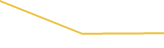 Price Graph