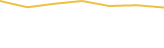 Price Graph