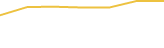 Price Graph