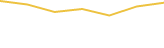 Price Graph