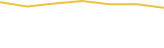 Price Graph