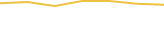 Price Graph