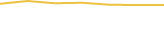Price Graph