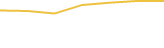 Price Graph