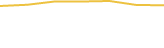 Price Graph