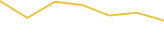 Price Graph