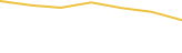 Price Graph