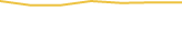 Price Graph