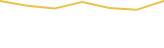 Price Graph