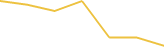 Price Graph