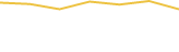 Price Graph
