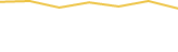 Price Graph