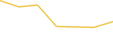 Price Graph