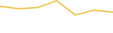 Price Graph