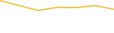 Price Graph