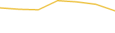 Price Graph