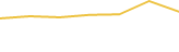 Price Graph