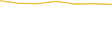 Price Graph
