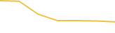 Price Graph