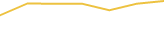 Price Graph