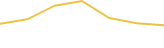 Price Graph