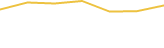 Price Graph