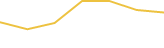 Price Graph
