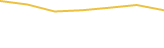 Price Graph