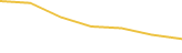 Price Graph