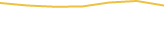 Price Graph
