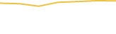 Price Graph