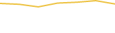Price Graph