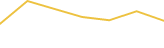 Price Graph