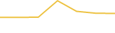 Price Graph