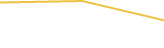 Price Graph