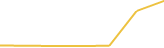 Price Graph