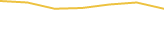 Price Graph